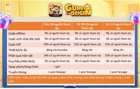 Gunny Origin mừng sinh nhật 1 tuổi, đãi tiệc triệu Xu - Ảnh 6.