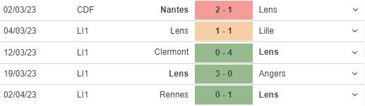 Nhận định, nhận định bóng đá Lens vs Strasbourg (02h00, 8/4), vòng 30 Ligue 1 - Ảnh 4.
