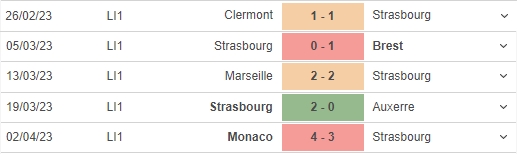 Nhận định, nhận định bóng đá Lens vs Strasbourg (02h00, 8/4), vòng 30 Ligue 1 - Ảnh 5.