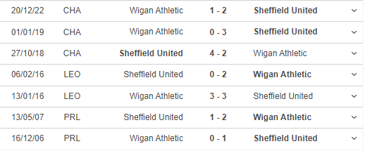 Nhận định, nhận định bóng đá Sheffield United vs Wigan (21h00, 7/4), vòng 40 Championship - Ảnh 3.
