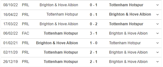 Nhận định, nhận định bóng đá Tottenham vs Brighton (21h00, 8/4), vòng 30 Ngoại hạng Anh - Ảnh 3.