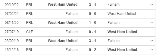 Nhận định, nhận định bóng đá Fulham vs West Ham (21h00, 8/4), vòng 30 Ngoại hạng Anh - Ảnh 3.