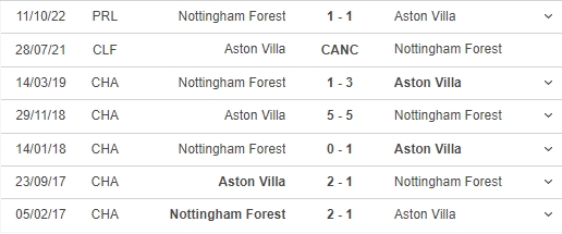 Nhận định, nhận định bóng đá Aston Villa vs Nottingham (21h00, 8/4), vòng 30 Ngoại hạng Anh - Ảnh 3.