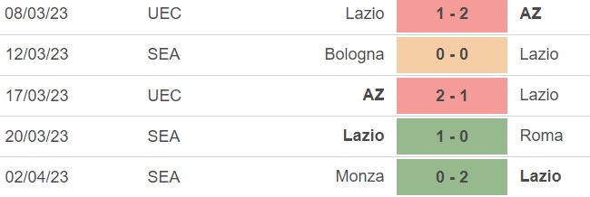 Nhận định, nhận định bóng đá Lazio vs Juventus (1h45, 9/4), vòng 29 Serie A - Ảnh 3.