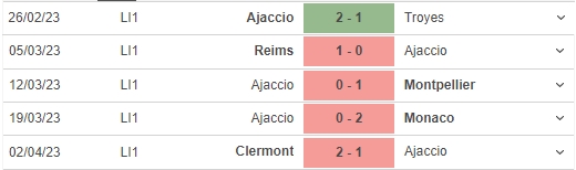 Nhận định, nhận định bóng đá Ajaccio vs Auxerre (20h00, 9/4), vòng 30 Ligue 1 - Ảnh 4.