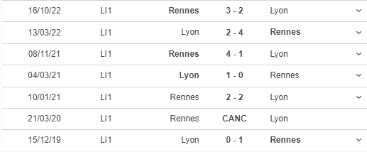 Nhận định, nhận định bóng đá Lyon vs Rennes (18h00, 9/4), vòng 30 Ligue 1 - Ảnh 3.