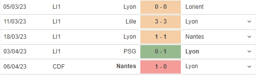 Nhận định, nhận định bóng đá Lyon vs Rennes (18h00, 9/4), vòng 30 Ligue 1 - Ảnh 4.