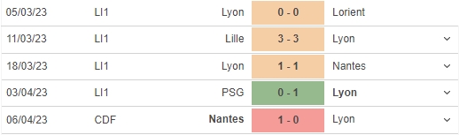 Nhận định, soi kèo Lyon vs Rennes (18h00, 9/4), vòng 30 Ligue 1 - Ảnh 4.