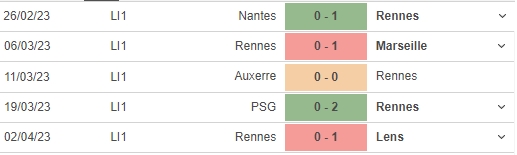 Nhận định, nhận định bóng đá Lyon vs Rennes (18h00, 9/4), vòng 30 Ligue 1 - Ảnh 5.
