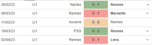 Nhận định, soi kèo Lyon vs Rennes (18h00, 9/4), vòng 30 Ligue 1 - Ảnh 5.