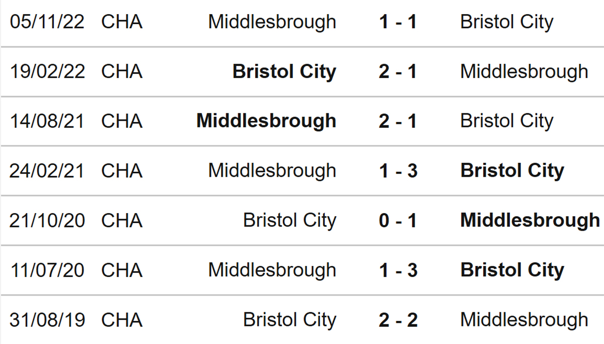 Nhận định, soi kèo Bristol vs Middlesbrough (23h30, 10/4), vòng 41 hạng