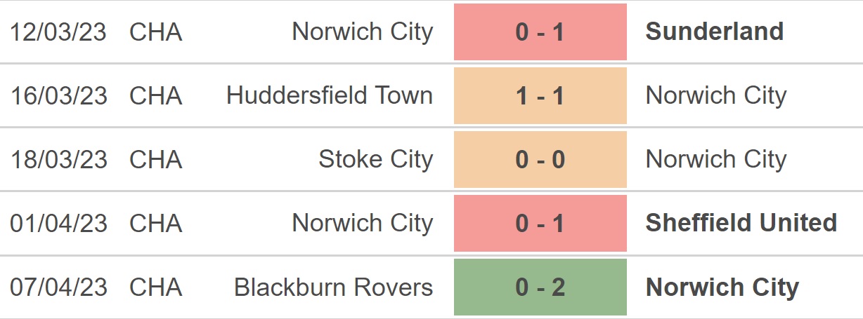 Prognóstico Norwich City Rotherham United