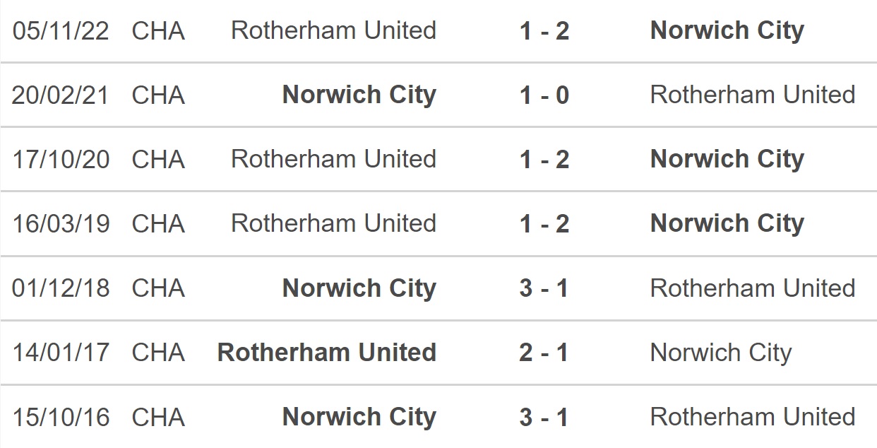 Prognóstico Norwich City Rotherham United