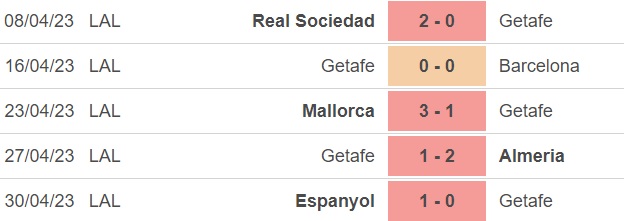 Nhận định, nhận định bóng đá Getafe vs Celta Vigo (3h00, 4/5), vòng 33 La Liga - Ảnh 2.