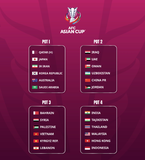 Trực tiếp bốc thăm VCK Asian Cup 2023: ĐT Việt Nam nằm trong nhóm hạt giống số 3 - Ảnh 2.
