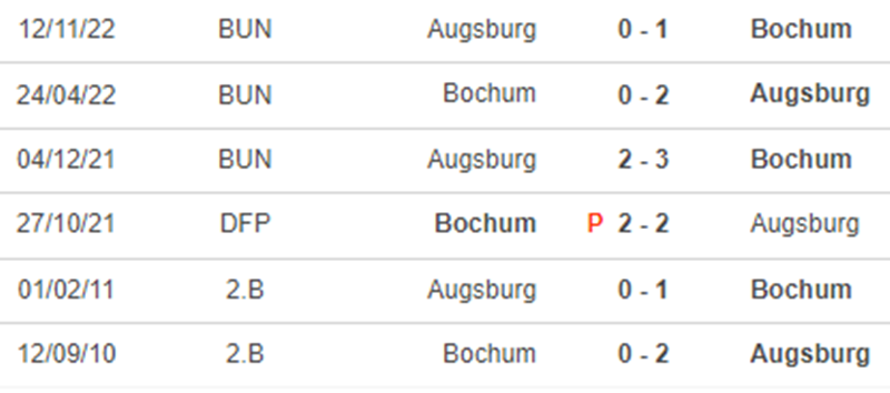 Soi kèo Bochum vs Augsburg (20h30, 13/5), nhận định bóng đá Bundesliga