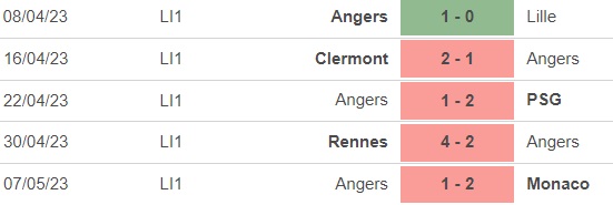 Nhận định, nhận định bóng đá Marseille vs Angers (1h45, 15/5), vòng 35 Ligue 1 - Ảnh 4.