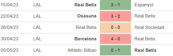 Nhận định, nhận định bóng đá Betis vs Vallecano (2h00, 16/5), vòng 35 La Liga - Ảnh 2.