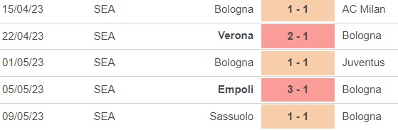 Nhận định, nhận định bóng đá Bologna vs Roma (23h00, 14/5), vòng 33 Serie A - Ảnh 3.