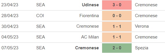 Nhận định, nhận định bóng đá Juventus vs Cremonese (1h45, 15/5), vòng 33 Serie A - Ảnh 4.