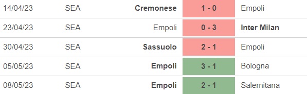 Nhận định, nhận định bóng đá Sampdoria vs Empoli (1h45, 16/5), vòng 33 Serie A - Ảnh 4.
