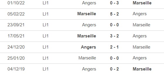 Nhận định, nhận định bóng đá Marseille vs Angers (1h45, 15/5), vòng 35 Ligue 1 - Ảnh 2.