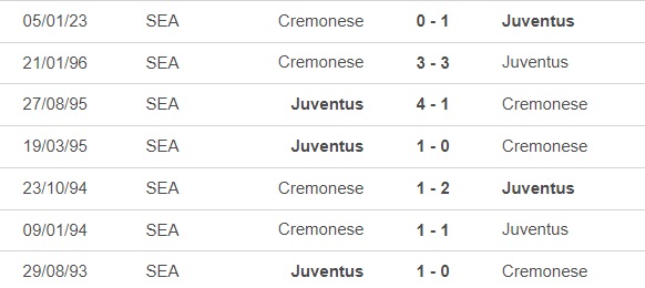Nhận định, nhận định bóng đá Juventus vs Cremonese (1h45, 15/5), vòng 33 Serie A - Ảnh 2.