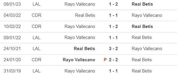 Nhận định, nhận định bóng đá Betis vs Vallecano (2h00, 16/5), vòng 35 La Liga - Ảnh 1.