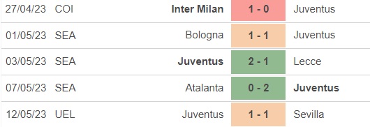 Nhận định, nhận định bóng đá Juventus vs Cremonese (1h45, 15/5), vòng 33 Serie A - Ảnh 3.