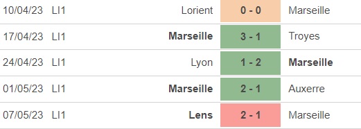 Nhận định, nhận định bóng đá Marseille vs Angers (1h45, 15/5), vòng 35 Ligue 1 - Ảnh 3.