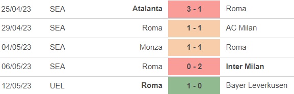 Nhận định, nhận định bóng đá Bologna vs Roma (23h00, 14/5), vòng 33 Serie A - Ảnh 4.