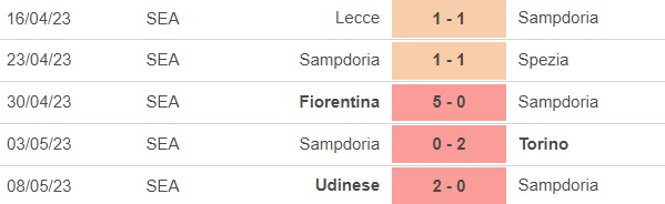 Nhận định, nhận định bóng đá Sampdoria vs Empoli (1h45, 16/5), vòng 33 Serie A - Ảnh 3.
