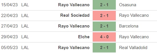 Nhận định, nhận định bóng đá Betis vs Vallecano (2h00, 16/5), vòng 35 La Liga - Ảnh 3.