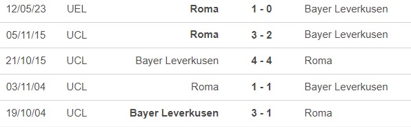 Nhận định, nhận định bóng đá Leverkusen vs Roma (02h00, 19/5), Europa League - Ảnh 1.