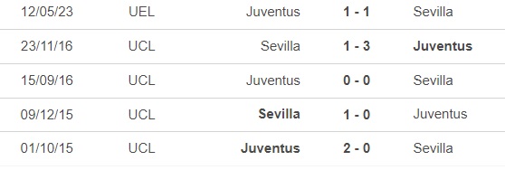 Nhận định, nhận định bóng đá Sevilla vs Juventus (02h00, 19/5), Europa League - Ảnh 1.