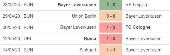 Nhận định, nhận định bóng đá Leverkusen vs Roma (02h00, 19/5), Europa League - Ảnh 2.