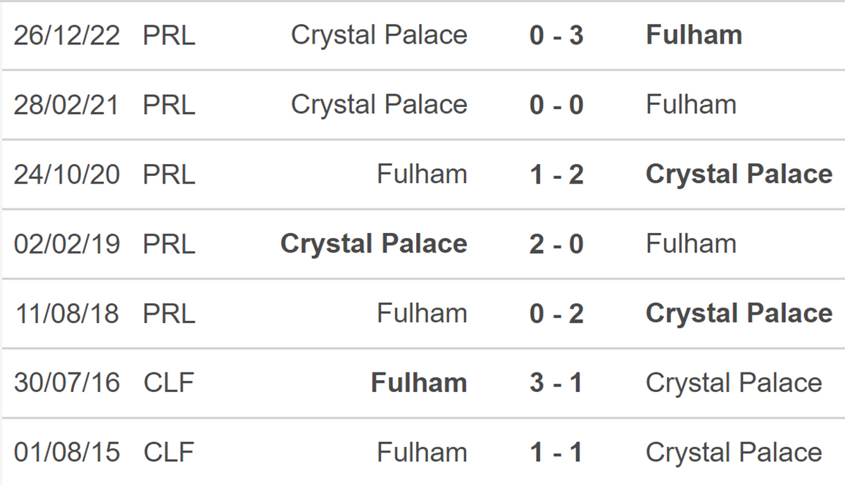 Nhận định tỷ lệ kèo châu Âu trận Chelsea - Crystal Palace Cùng kèo nhà cái tại hantsfbu.org.uk - Phân tích đỉnh cao cho trận đấu đang chờ đợi
