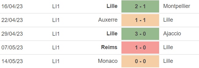 Nhận định, nhận định bóng đá Lille vs Marseille (02h00, 21/5), vòng 36 Ligue 1 - Ảnh 2.