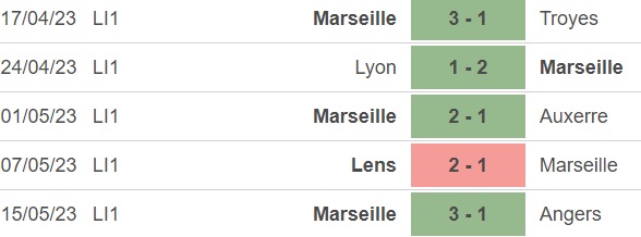 Nhận định, nhận định bóng đá Lille vs Marseille (02h00, 21/5), vòng 36 Ligue 1 - Ảnh 3.