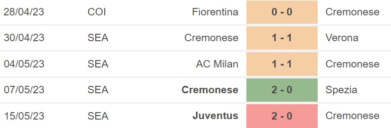 Nhận định - soi kèo Cremonese vs Modena Cúp QG Italia 2022