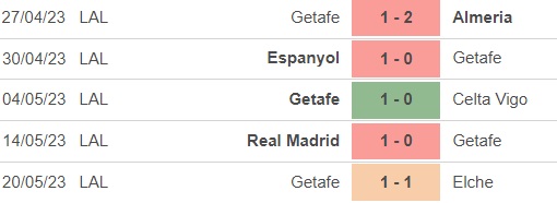 Nhận định, nhận định bóng đá Real Betis vs Getafe (3h00, 25/5), vòng 36 La Liga - Ảnh 3.