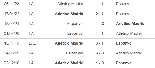 Nhận định, nhận định bóng đá Espanyol vs Atletico (3h00, 25/5), vòng 36 La Liga - Ảnh 1.
