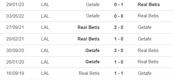 Nhận định, nhận định bóng đá Real Betis vs Getafe (3h00, 25/5), vòng 36 La Liga - Ảnh 1.