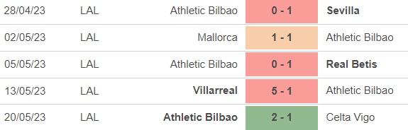 Nhận định, nhận định bóng đá Osasuna vs Bilbao (02h30, 26/5), vòng 36 La Liga - Ảnh 4.