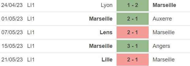 Nhận định, nhận định bóng đá Marseille vs Brest (02h00, 28/5), vòng 37 Ligue 1 - Ảnh 2.
