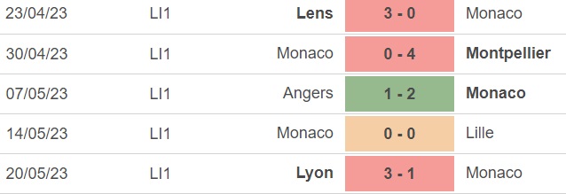 Nhận định, nhận định bóng đá Rennes vs Monaco (02h00, 28/5), vòng 37 Ligue 1 - Ảnh 3.