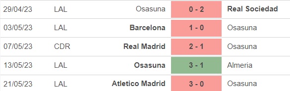 Nhận định, nhận định bóng đá Osasuna vs Bilbao (02h30, 26/5), vòng 36 La Liga - Ảnh 3.