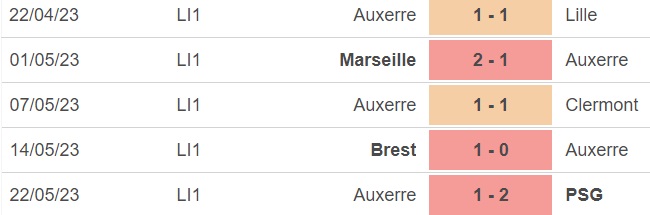 Nhận định, nhận định bóng đá Toulouse vs Auxerre (02h00, 28/5), vòng 37 Ligue 1 - Ảnh 3.