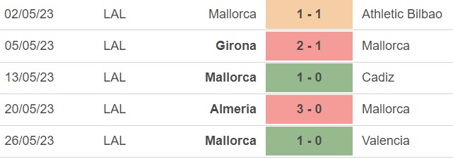 Nhận định, nhận định bóng đá Barcelona vs Mallorca (00h00, 29/5), vòng 37 La Liga - Ảnh 4.