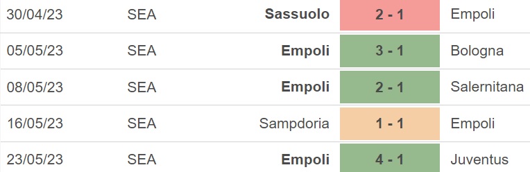 Nhận định, soi kèo Verona vs Empoli (17h30, 28/5), vòng 37 Serie A - Ảnh 5.